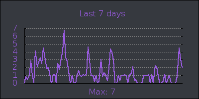 week.png
