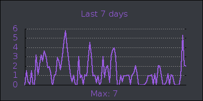week.png