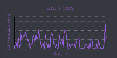 week.png