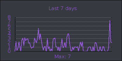 week.png