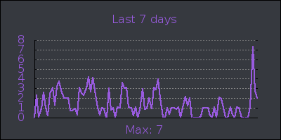 week.png