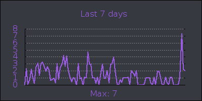 week.png