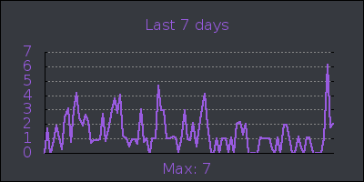 week.png
