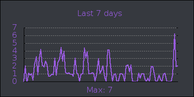 week.png
