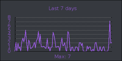 week.png
