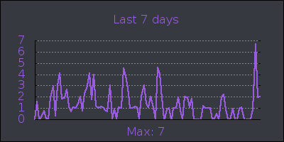week.png