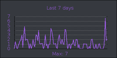 week.png