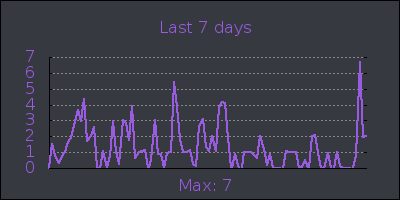 week.png