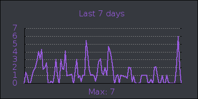 week.png