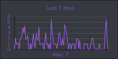 week.png