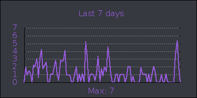 week.png