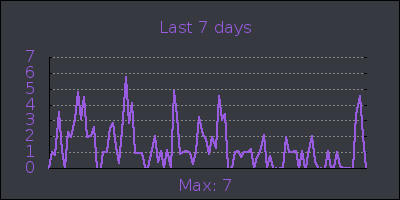 week.png