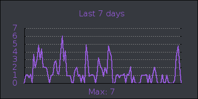 week.png