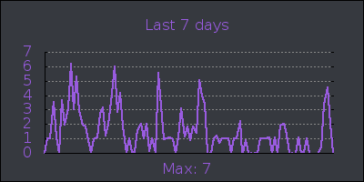 week.png