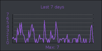 week.png