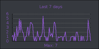 week.png