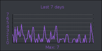 week.png