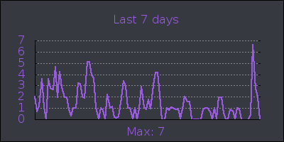 week.png