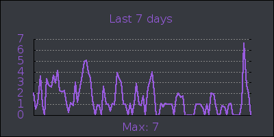 week.png