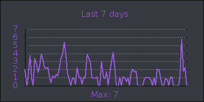 week.png