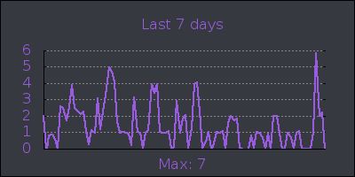 week.png