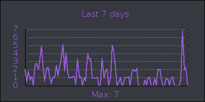 week.png