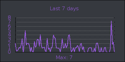 week.png