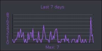 week.png