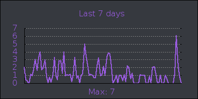week.png