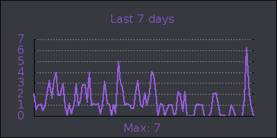 week.png