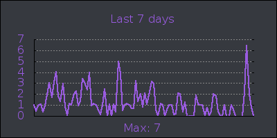 week.png