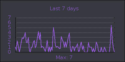week.png