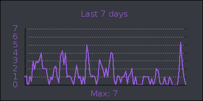 week.png