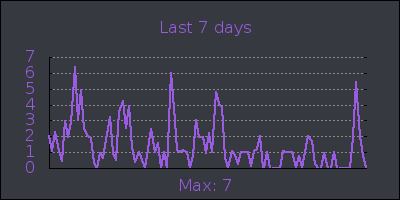 week.png