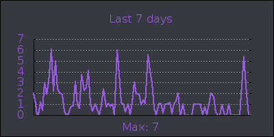 week.png