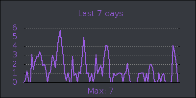 week.png
