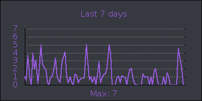 week.png