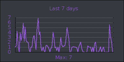 week.png