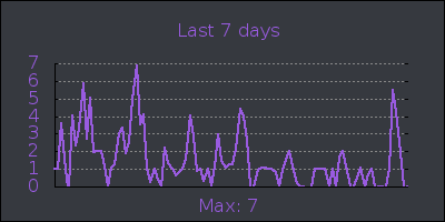 week.png