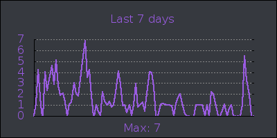 week.png
