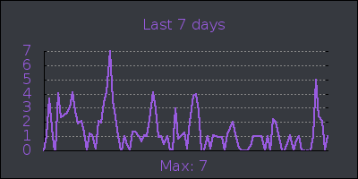 week.png