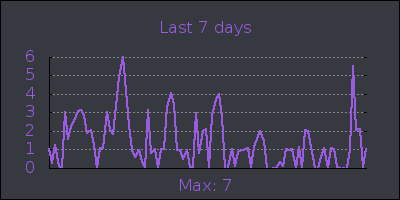 week.png