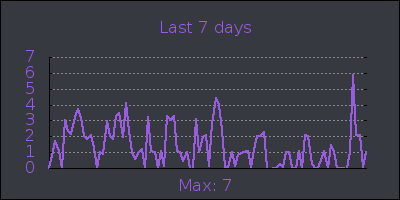 week.png