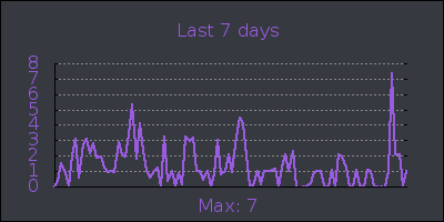 week.png