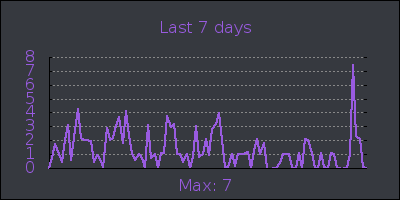 week.png