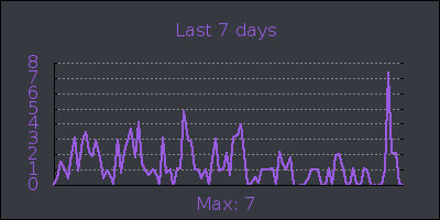 week.png
