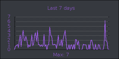 week.png