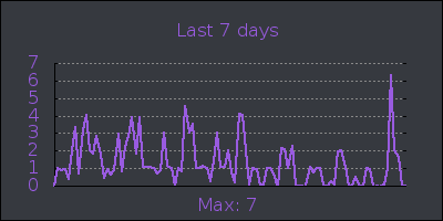 week.png