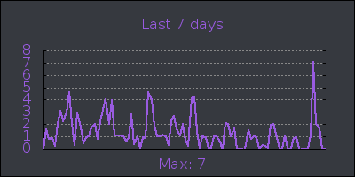 week.png