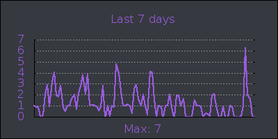 week.png